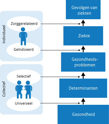 Preventie diagram.png