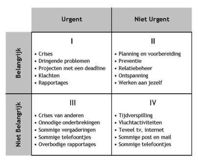 Tijdmatrix