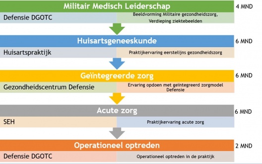 AMA-traject Defensie 2021.jpg