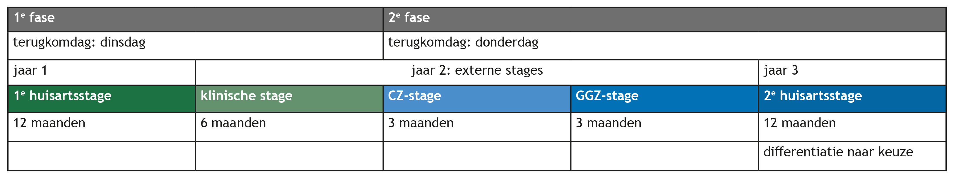 Opleiding in schema.png