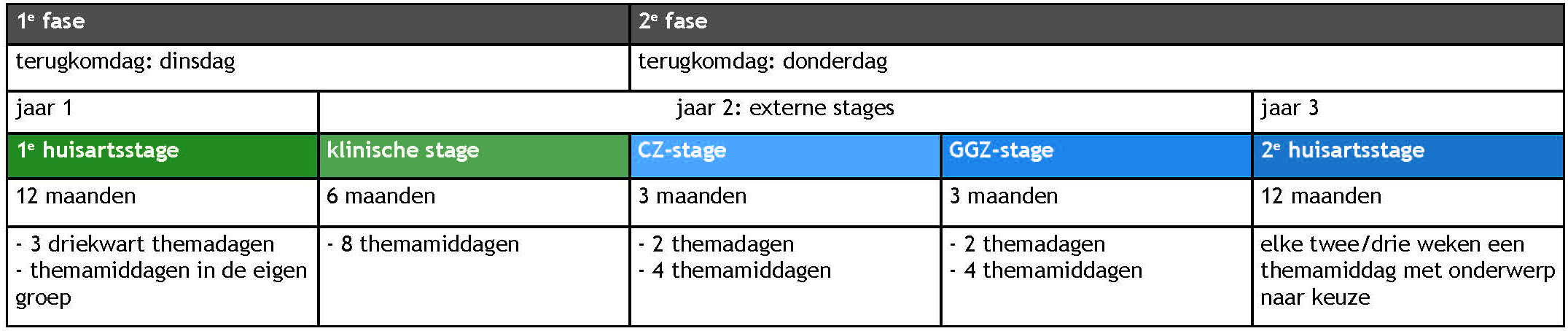 Themaonderwijs schema.jpg