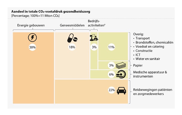 Afbeelding bouwsteen klimaatverandering.jpg