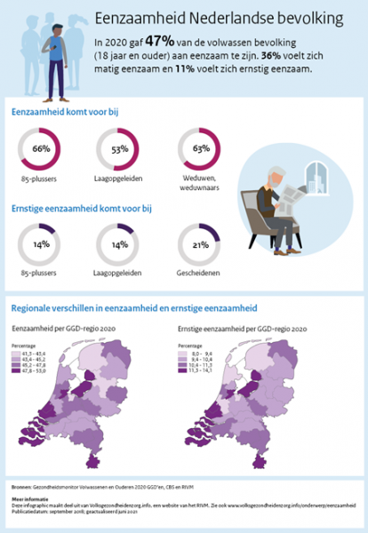 Bestand:Eenzaamheid bij ouderen infographic.png