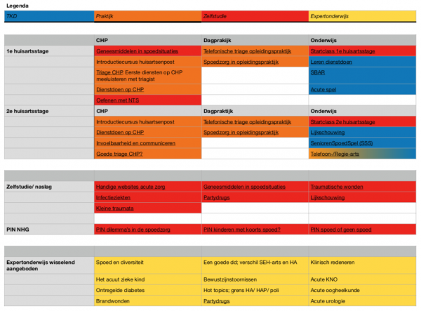 Bestand:Matrix onderwijsaanbod leerlijn Spoed.pdf