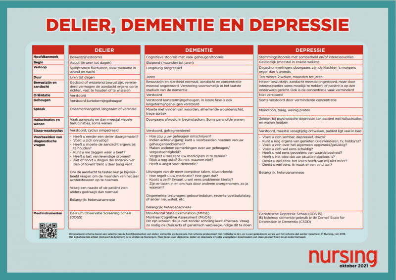 Bestand:Poster delier dementie depressie.png