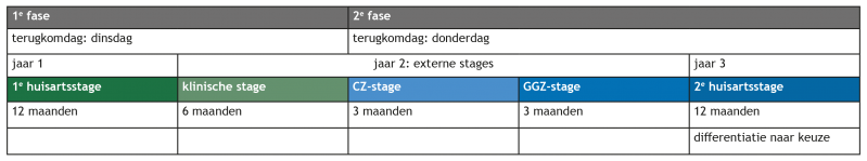 Bestand:Opleiding in schema.png