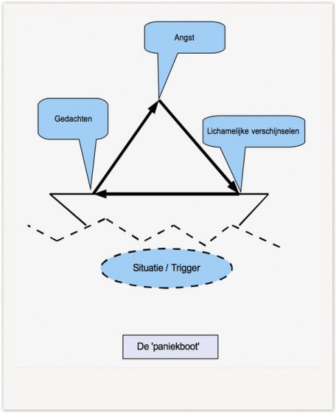 Bestand:De Paniekboot.jpg