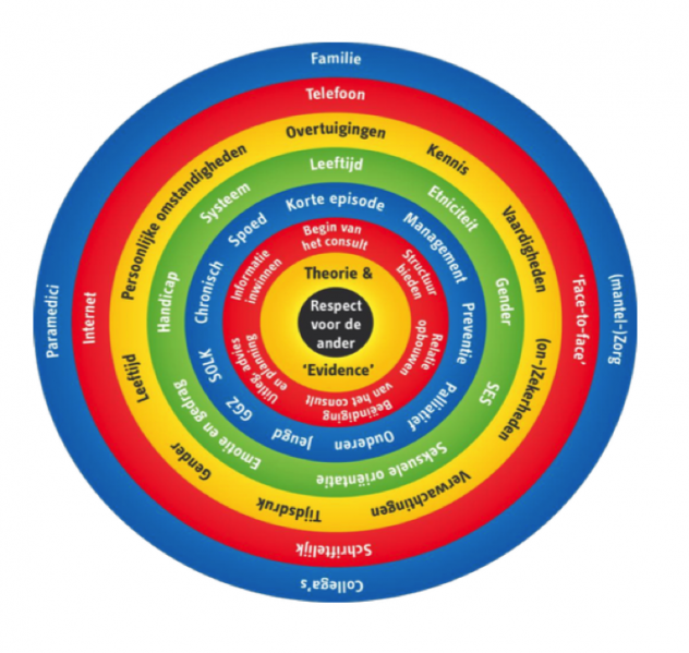 Bestand:Communicatiewiel groter.png