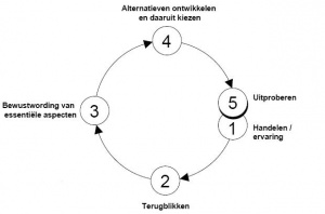 Leercirkel van Korthagen